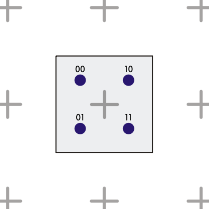 Supersampling Grid